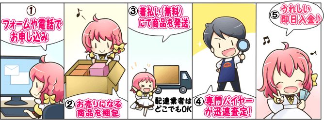 マンガで出張買取の流れはこちら